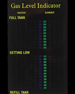 Gaslevel-indikator