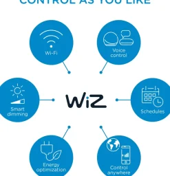 WiZ LED-strip starter kit 2 meter